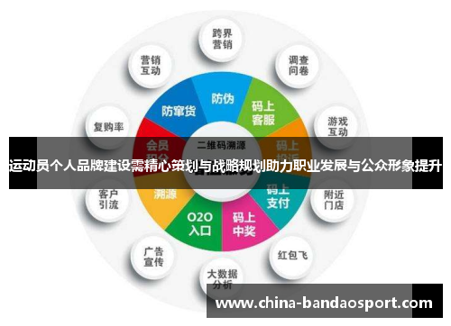 运动员个人品牌建设需精心策划与战略规划助力职业发展与公众形象提升 运动员个人品牌建设需精心策划与战略规划助力职业发展与公众形象提升