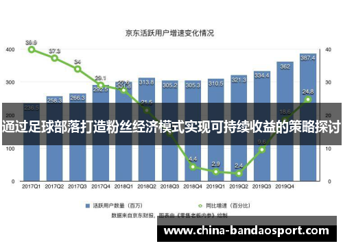 通过足球部落打造粉丝经济模式实现可持续收益的策略探讨 通过足球部落打造粉丝经济模式实现可持续收益的策略探讨